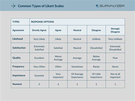 Likert Scale Surveys Definition Examples And How To Use Them