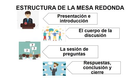 5º Retoalimentaciòn Guia 2 Mesa Redonda 2p 1mes Pptx Youtube