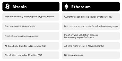 Bitcoin vs Ethereum confronto tra le più grandi criptovalute al mondo