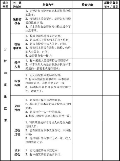 质量监督记录表word文档在线阅读与下载免费文档