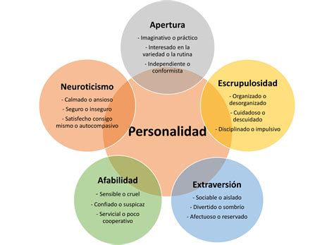 Personalidad Y Temperamento