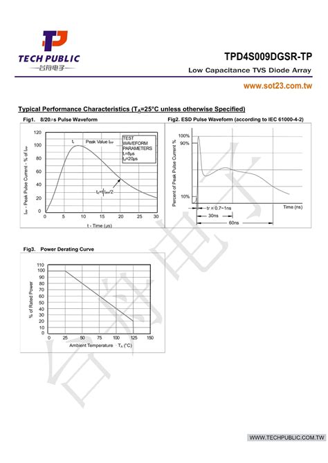 Tpd4s009dgsr Tp（tech Public台舟）tpd4s009dgsr Tp中文资料价格pdf手册 立创电子商城