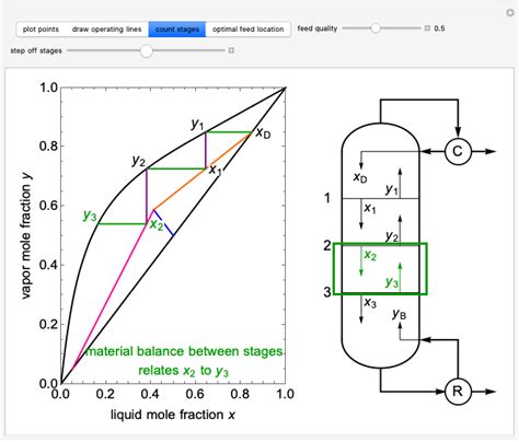 Solving Mass Balances On A Distillation Column Wolfram Demonstrations