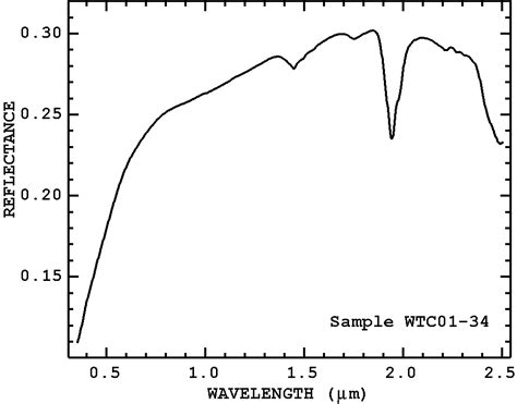 Usgs Spectroscopy Lab World Trade Center Usgs Lab Spectroscopy Studies