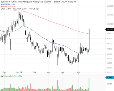 Vogelgrippe Biontech Und Moderna Legen Stark Zu Stock3