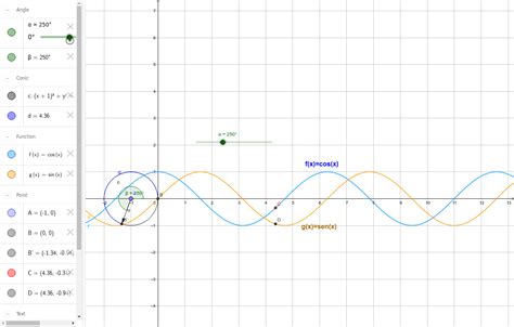 Gráficas Funciones Seno Y Coseno Geogebra