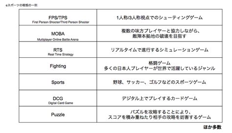 いまさら聞けない“eスポーツ” 自らが“プレイヤー”の社員が起こす新ビジネス｜ダイgooooo！｜動き続ける大広の今をお伝えするコラム｜大広