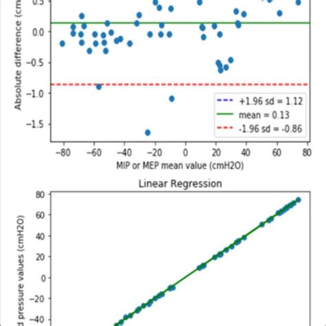 Flow Diagram Of The Maximal Inspiratory Mip And Maximal Expiratory Download Scientific