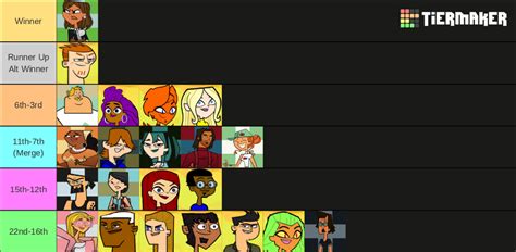 Total Drama Reunion All Stars Elimination Order Fandom