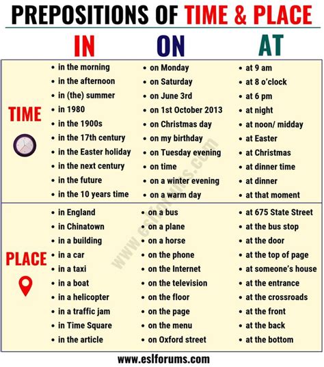 In On At Important Prepositions Of Time And Place In English E