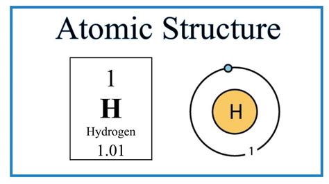 The Energy Levels of a Hydrogen Atom