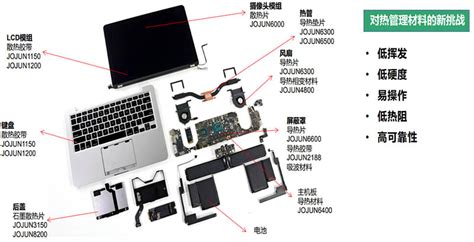 Laptop Thermal Solution - Kunshan Jojun New Material Technology Co., Ltd.