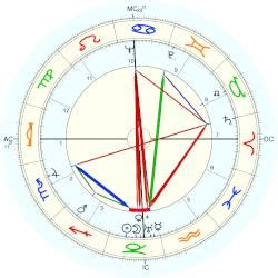 Hank Greenberg, horoscope for birth date 1 January 1911, born in ...