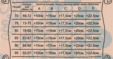 Сколько должен быть сантиметров в 14: Какой средний размер члена в 14 ...
