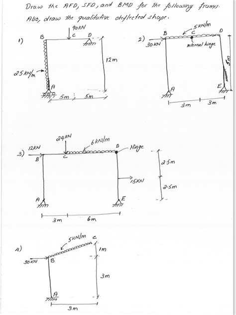 Solved Draw The Afd Sfd And Bmd For The Following Chegg