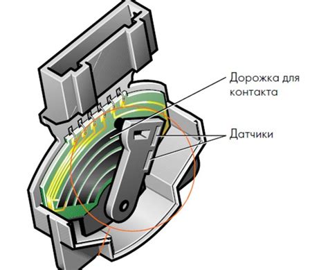 Электронная педаль газа. Плюсы и минусы. Контроль | АвтобурУм