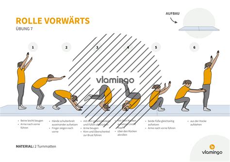 Rolle Vorw Rts Lernen Bungen Anleitung F R Den Sportunterricht