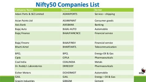 What is nifty and sensex ? { Meaning of Nifty 50 }