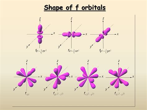 Ppt Electron Orbitals Powerpoint Presentation Free Download Id 280339