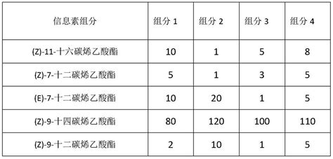Preparation Method Of Sex Attractant Lure For Spodoptera Frugiperda Eureka Patsnap Develop