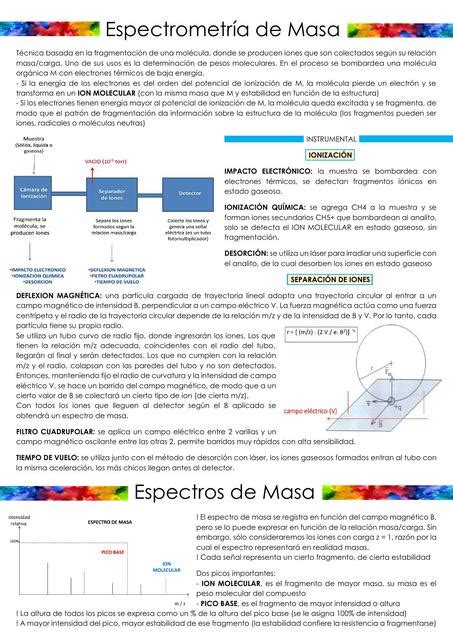 Espectrometría de Masa BIOTECH SG Sofía Gagliardi uDocz