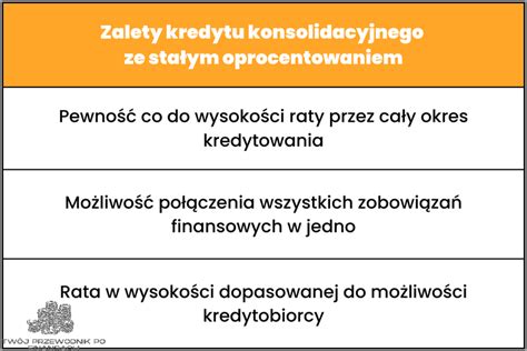 Kredyt Konsolidacyjny Ze Sta Ym Oprocentowaniem Oszcz Dno Ci