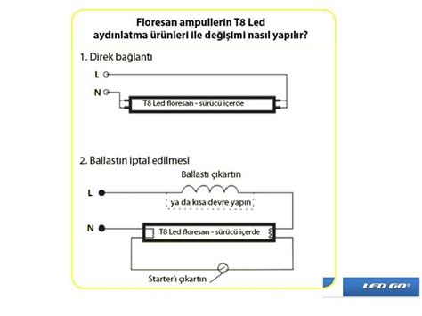 Led Floresan W T Mm V Al M Nyum G Vdel