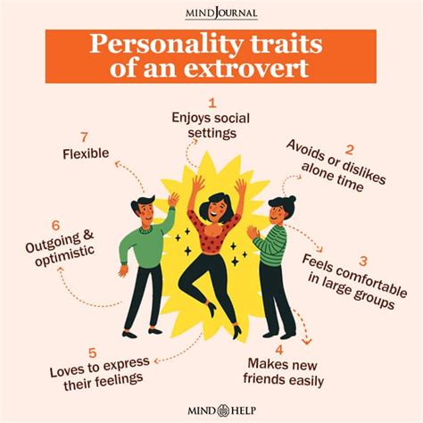 Extroversion Extroversion Introversion And Extroversion Extraversion