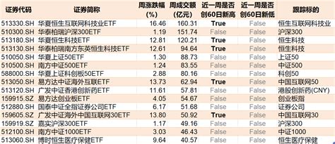 机构坐不住了！百亿资金借道etf蜂拥进场，地产、通信被集体扫货，而火爆的券商竟被抛售 每日经济网