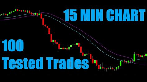 The 2 Indicator Simple Day Trading Strategy Tested 104 Times Full