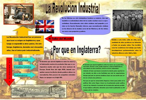 Hacer Historia La Revolución Industrial Infogramas