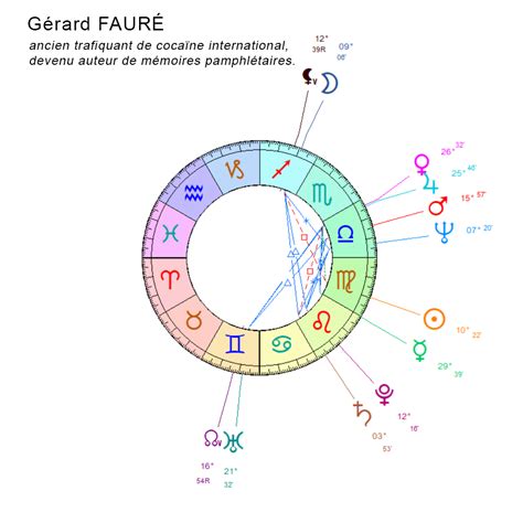 La Vierge Astrologie Avec Mystorinim