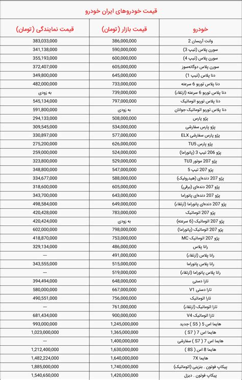 قیمت خودرو‌های سایپا و ایران خودرو امروز سه شنبه 7 آذر 1402