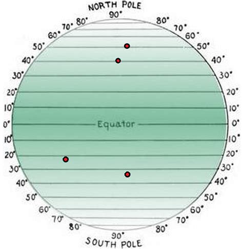 Expedition Earth: Latitude