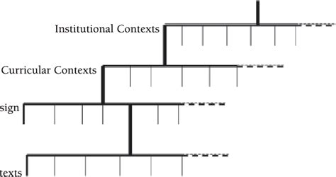 1. Interconnected Model of Learning Outcomes in Various Undergraduate... | Download Scientific ...