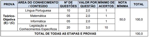 Concurso PGM de Cerro Branco RS Salário inicial de R 4 mil