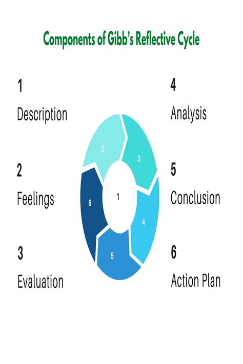 Reflective Journal Nursing Analyzing Different Medical Cases Artofit