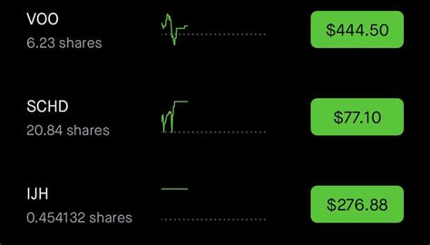 Roth Ira Retfs