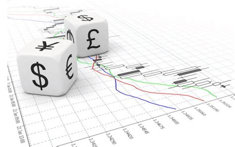 Виды анализа рынка Форекс