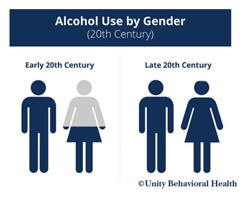 Female Alcohol Abuse Now Rivals Males’ Throughout The U S