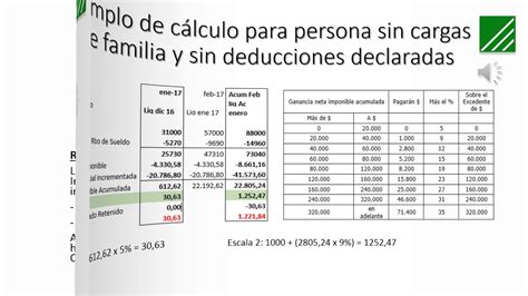 C Mo Calcular El Impuesto A Las Ganancias Youtube