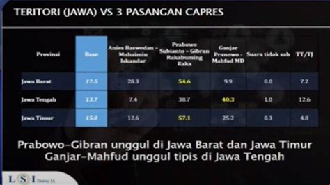 Survei Pilpres 2024 Versi Lsi Denny Ja Ganjar Pertahankan Kandang