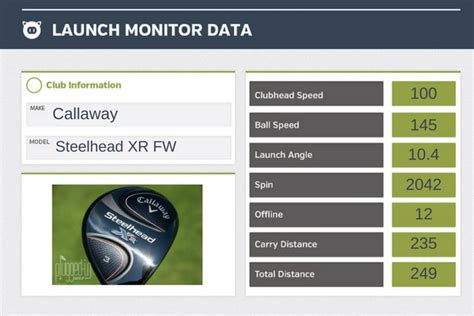 Callaway Steelhead Xr Fairway Wood Review Plugged In Golf