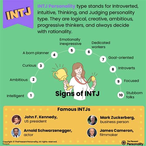 Intj Skills Hot Sex Picture