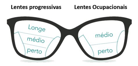 Tipos de lentes de óculos como escolher entre tantas opções Awor