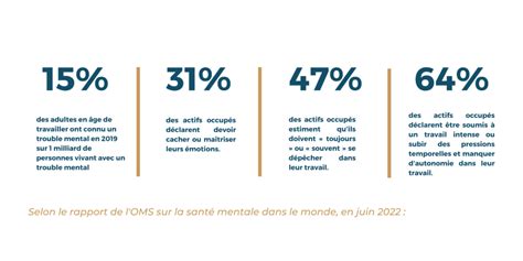 La santé mentale au travail