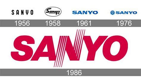 Sanyo Logo - LogoDix