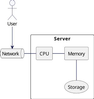 promise  perils  distributed systems  limits   single