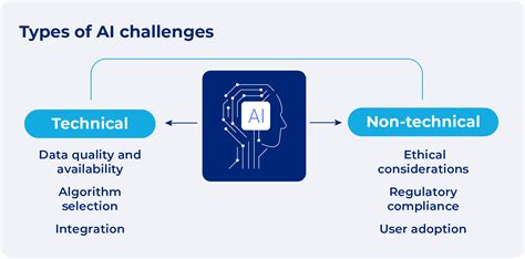 Top Challenges In Ai You Need To Know Scalefocus