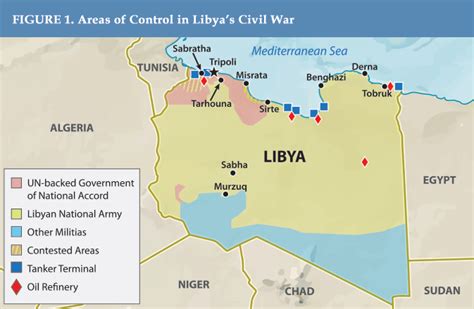 Israel And The Libyan Civil War Aijac